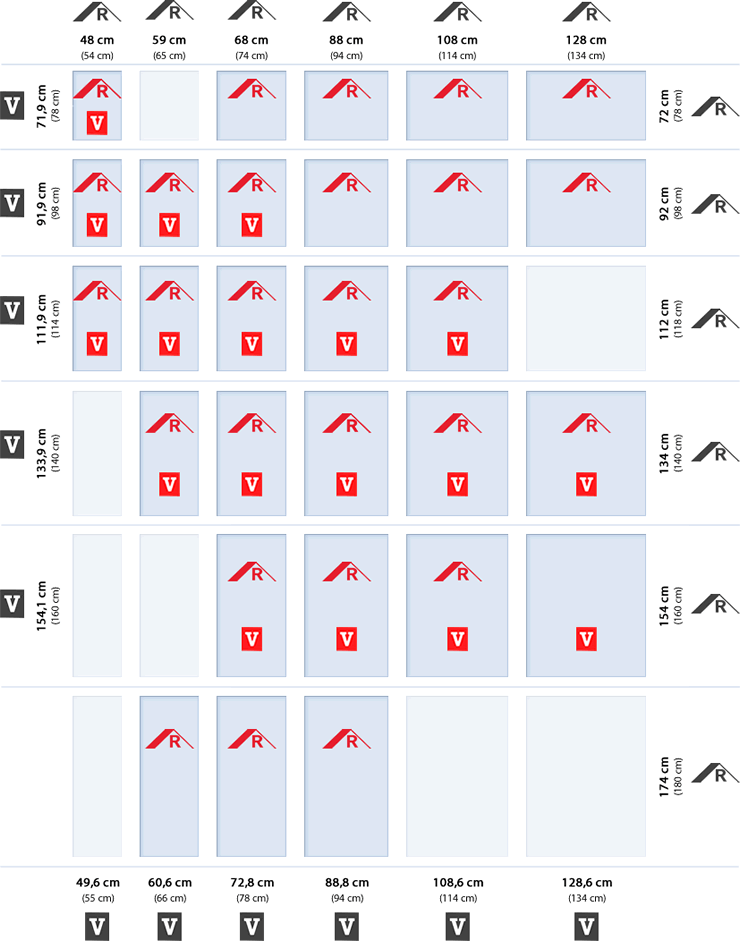 dachfenster groessenvergleich roto velux